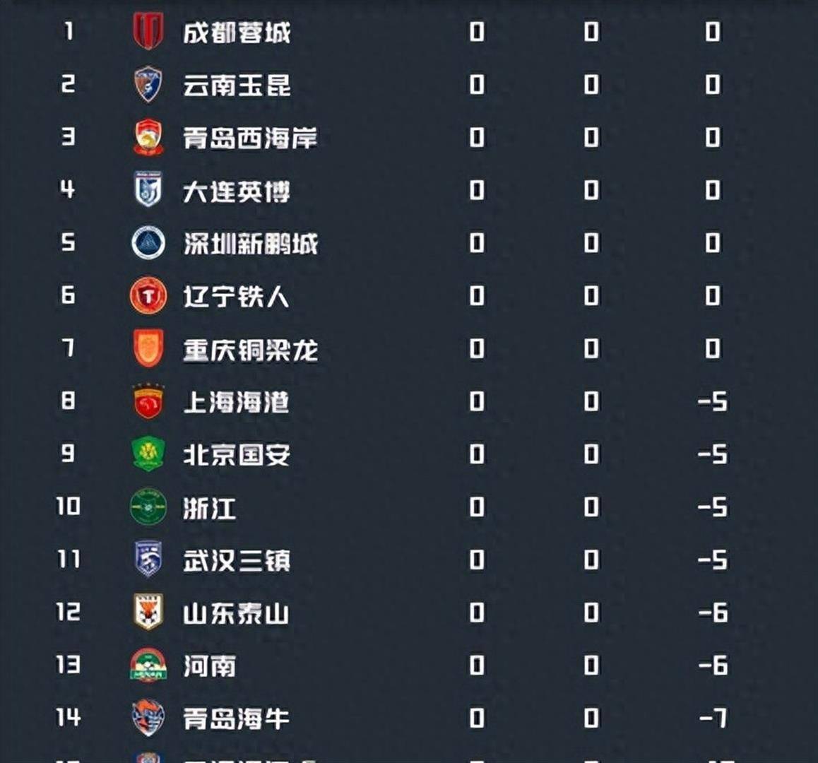 球队首发阵容强化,目标赛季冠军() 球队首发阵容强化,目标赛季冠军()